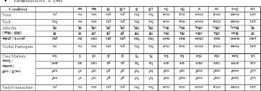 Table I From Implementation Of Sandhi Rule Based Compound