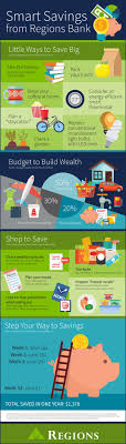 If you break up your money into chunks of weeks it's harder for you to go off budget. How To Save Money 4 Smart Savings Tips Regions