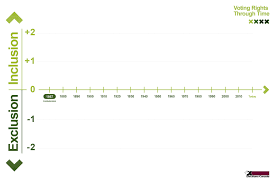 It was held to elect members representing electoral districts in the provinces of nova scotia, new brunswick, ontario and quebec to the house of commons of the 1st canadian parliament. Timeline Chart Voting Rights Through Time Elections Canada S Civic Education