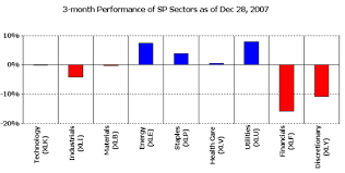 what the end of 2007 showed traders log