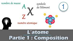 Composition De L Atome Ecriture Symbolique Physique Chimie Youtube