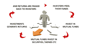 Types Of Mutual Fund Returns - Trailing, Calendar, Rolling & Sip - Yadnya  Investment Academy