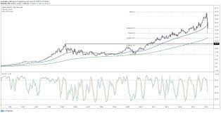 The average cocacola stock price for the last 52 weeks is 50.34. Tough Times Ahead For Coca Cola Stock