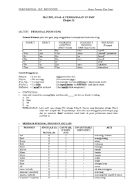 Check spelling or type a new query. 6 Materi Soal Pembahasan Un Smp