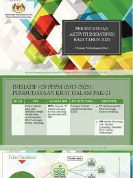 Beranda rpp rpp smp pembudayaan dan pemberdayaan peserta didik (rpp 1.c.4). Peluasan Kbat Hulu Langat Pptx
