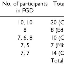 A review of related literature. Pdf Why Don T You Go Into Suburbs Why Are You Targeting Us Trust And Mistrust In Hiv Vaccine Trials In South Africa