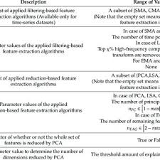 Scara unităților de măsură.exerciții de transformare. Pdf A Data Independent Genetic Algorithm Framework For Fault Type Classification And Remaining Useful Life Prediction