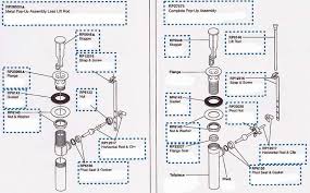 Water Pooling Around New Drain In Bathroom Sink Terry Love Plumbing Advice Remodel Diy Professional Forum