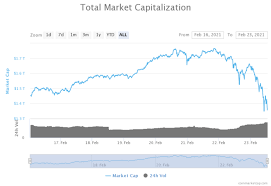 This would give ethereum a total market capitalization of over $1 trillion! Crypto Market Loses 200 Billion In 24 Hours Time To Panic