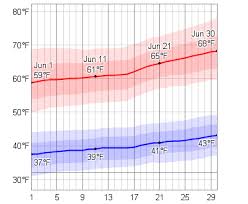 average weather in june for banff alberta canada