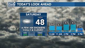 Good morning and happy...