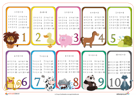 Pin En Tablas De Multimlicar