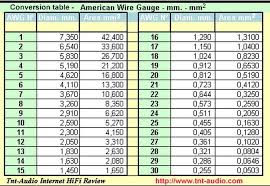 59 Meticulous Wire Gauge Chart For Beading