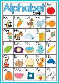 Alphabet And Letter Sounds Charts Free Writing Center