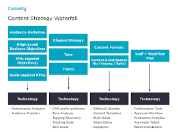Maybe you would like to learn more about one of these? What Is A Marketing Plan How To Write One Examples