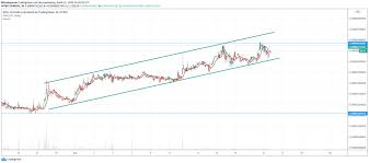 Kin forecast kin/usd price prediction for 1 year. Kin Coin Price Prediction 2020 Kin Coin Analysis Kin Crypto Kin Token Chart Kin Value Bitcoinheat Com