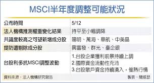 Check spelling or type a new query. Msciå¯è½å°éæ¬éå°è¡åé© è²¡ç¶ å·¥åæå ±
