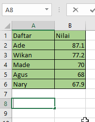 Hal ini bertujuan untuk mencocokan data atau mendapatkan akurasi data yang kita olah. Rumus Excel Match Untuk Mencari Data Dan Contohnya Advernesia