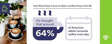 Where there's a busy population there's huge demand for coffee, so why not to start a small coffee outlet with best experience in a busy area! How Much Does It Cost To Open A Coffee Shop In The Us Beambox