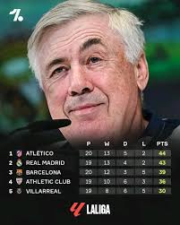 La Liga table update after Athletico Madrid win