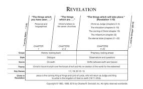 Book Of Revelation Overview Insight For Living Ministries Understanding The Bible Bible Study Notebook Revelation Study