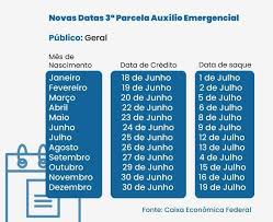 A 5° parcela do auxílio emergencial, está em andamento, ontem dia (9) de setembro os r$ 600,00 foi disponibilizado para os beneficiários que nasceram no mês de abril. Auxilio Emergencial 2021 Pagamento Da 3Âª Parcela E Antecipado Confira Novas Datas Radio E Tv Penedo