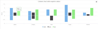 Highcharts Combine Chart Types Stack Overflow