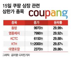 4년 전 트럼프가 대통령으로 당선되는데 기여했던 주가 4년 후인 2020년, 바이든의 당선을 확정짓는 tipping point state124가 되는 아이러니를 제공한 셈이 되었다. ì¿ íŒ¡ç™¼ ìƒí•œê°€ ë°ì´ í˜'ë ¥ì‚¬ ì œì§€ì£¼ ì£¼ê°€ íŒ¡ í„°ì¡Œë‹¤ ë¨¸ë‹ˆíˆ¬ë°ì´