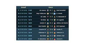 Hold The Ball La Liga 18 19 Day 5 Results League Standings N La Liga League Table League