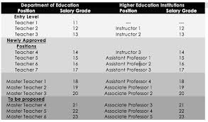 It replaces an earlier version by nick clark. Upgrading Teachers Position Classification And Compensation A Solution To Salary Dilemma Of Public School Teachers Businessmirror