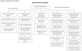 Check spelling or type a new query. Buku Panduan Kerja Tenaga Laboratorium Smp Mts Sma Ma Smk Mak Atau Sederajat Dadang Jsn