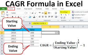 Suppose we have the beginning value in cell c2 and. Excel Cagr Formula Laptrinhx
