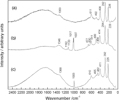 Ad art kelompok tani adalah seperangkat aturan, pedoman atau landasan operasional untuk mencapai visi, misi, dan tujuan organisasi kelompok tani yang wajib ditaati oleh setiap anggota kelompok tani. Micro Raman Spectroscopy And Complementary Techniques Applied For The Analysis Of Rock Art Paintings At The Archaeological Locality La Angostura Lower Valley Of Chubut River Patagonia Argentina Springerlink