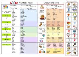 We did not find results for: Notesbenjamin Countable And Uncountable Nouns