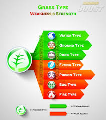 Pokemon Go Type Chart Pokemon Go Weakness Strengths Gen 3