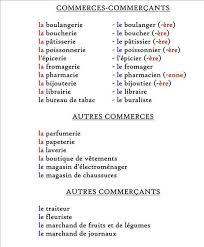 Pin On Vocabulaire