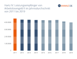Dauer einer nachzahlung und vieles mehr über hartz 4! Arbeitslosengeld 2 á… Die Wichtigsten Infos