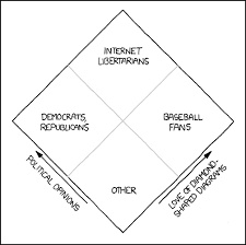 868 Nolan Chart Explain Xkcd