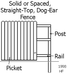 wood fence calculator