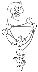 What does ccru stand for? High Energy Superstition Reflections On Technology Media Culture