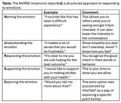 Image result for CALMER Approach to Difficult Clinical Encounters