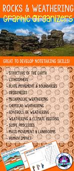 Rocks Weathering Graphic Organizers Graphic Organisers Graphic Organizers Mechanical Weathering