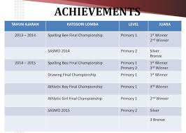 This website is a pdf document search engine. Open House 2018 2019 Primary Level Ppt Download