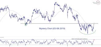 mystery chart 05 08 2019 all star charts