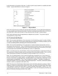 Ansi Isa Instrumentation Symbols And Identification