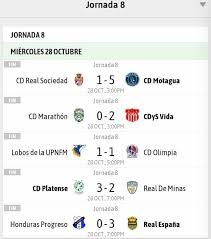 Todos los resultados de los partidos de la liga española en marca claro méxico. Comejamos Hn Resultados Jornada 8 Liga Nacional Facebook
