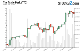 Ttd Stock Buy Or Sell The Trade Desk