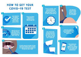 But some scientists have expressed scepticism about the plan, warning of the possibility of false negatives with lateral flow tests, the guardian reports. Https Schoolsweek Co Uk Wp Content Uploads 2020 12 Schools Colleges Testing Handbook Version 3 3 Copy Pdf