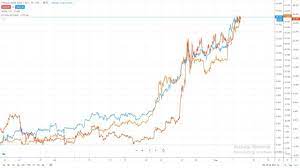 The average for the month $54.60. Safe Haven Bitcoin S Recent Rally Correlated With Gold And Silver
