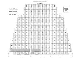 Ford Field Charts 2019